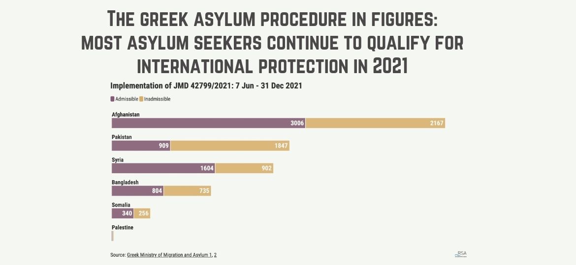 202203 RSA_AsylumStatistics2021_EN