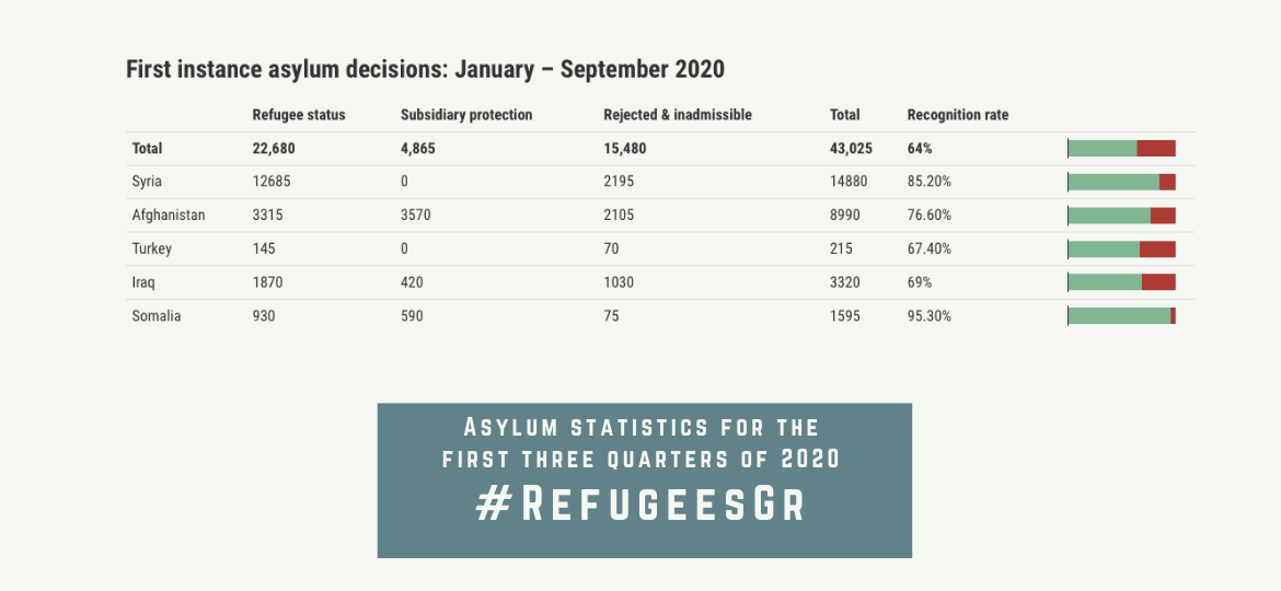 202012 rsa asylum statistics en