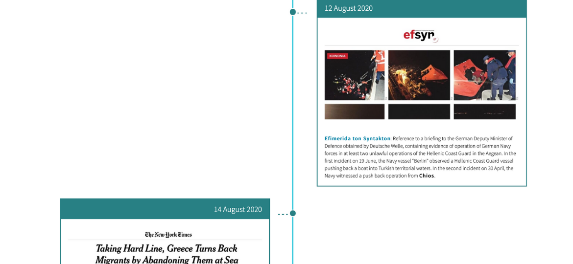 rsa timeline pushbacks - 2020 - reported incidents english