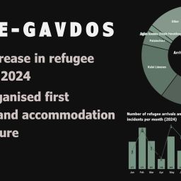 Crete - Gavdos: Sixfold increase in refugee arrivals in 2024 - Lack of organised first reception and accommodation infrastructure