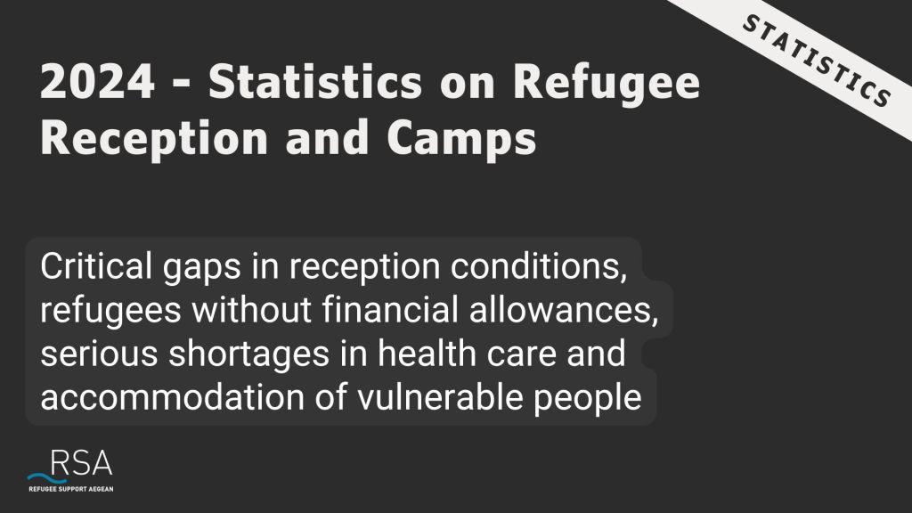 Statistics on Refugee Reception and Camps highlight: : Critical gaps in reception conditions, refugees without financial allowances, serious shortages in health care and accommodation of vulnerable people