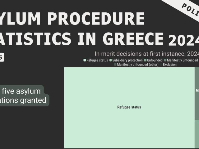 Asylum procedure statistics in Greece 2024