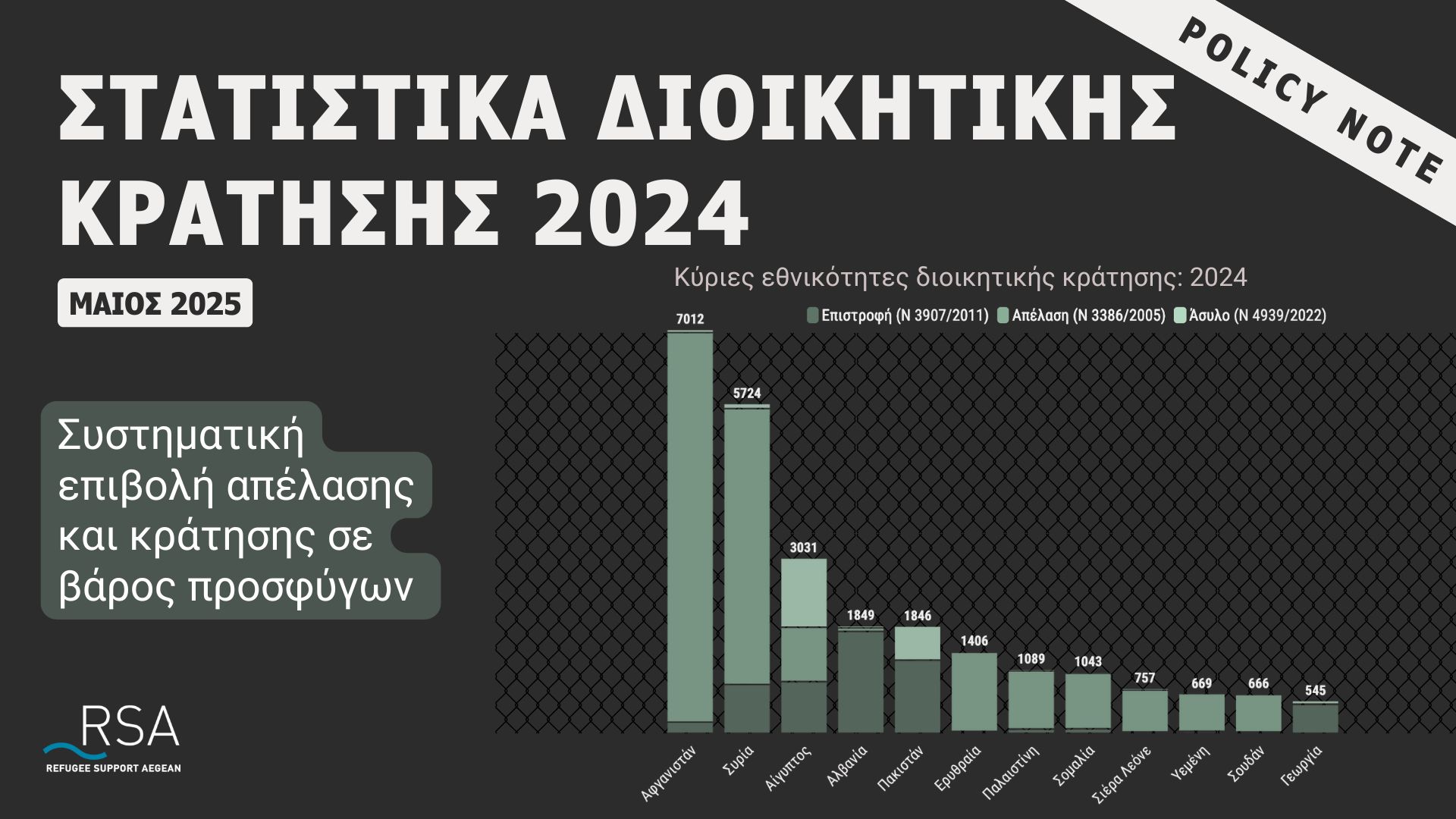 Στατιστικά διοικητικής κράτησης 2024