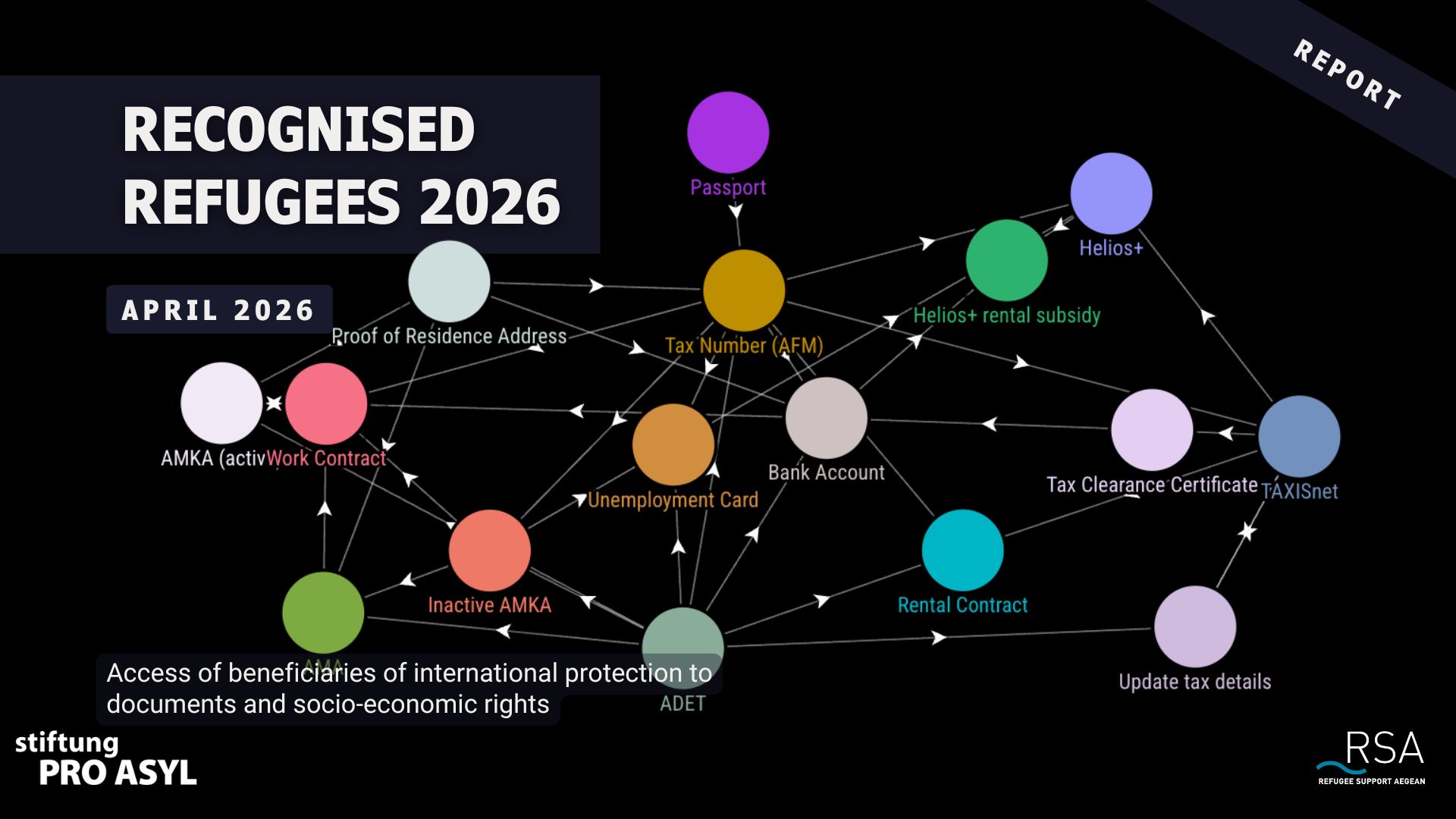 202604_RSA_Anagnorismenoi_en