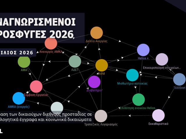 202604_RSA_Anagnorismenoi_gr