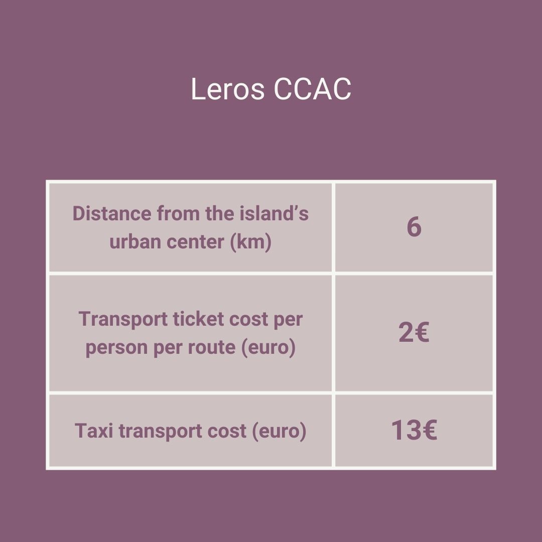 Leros refugee camp/hostpot CCAC