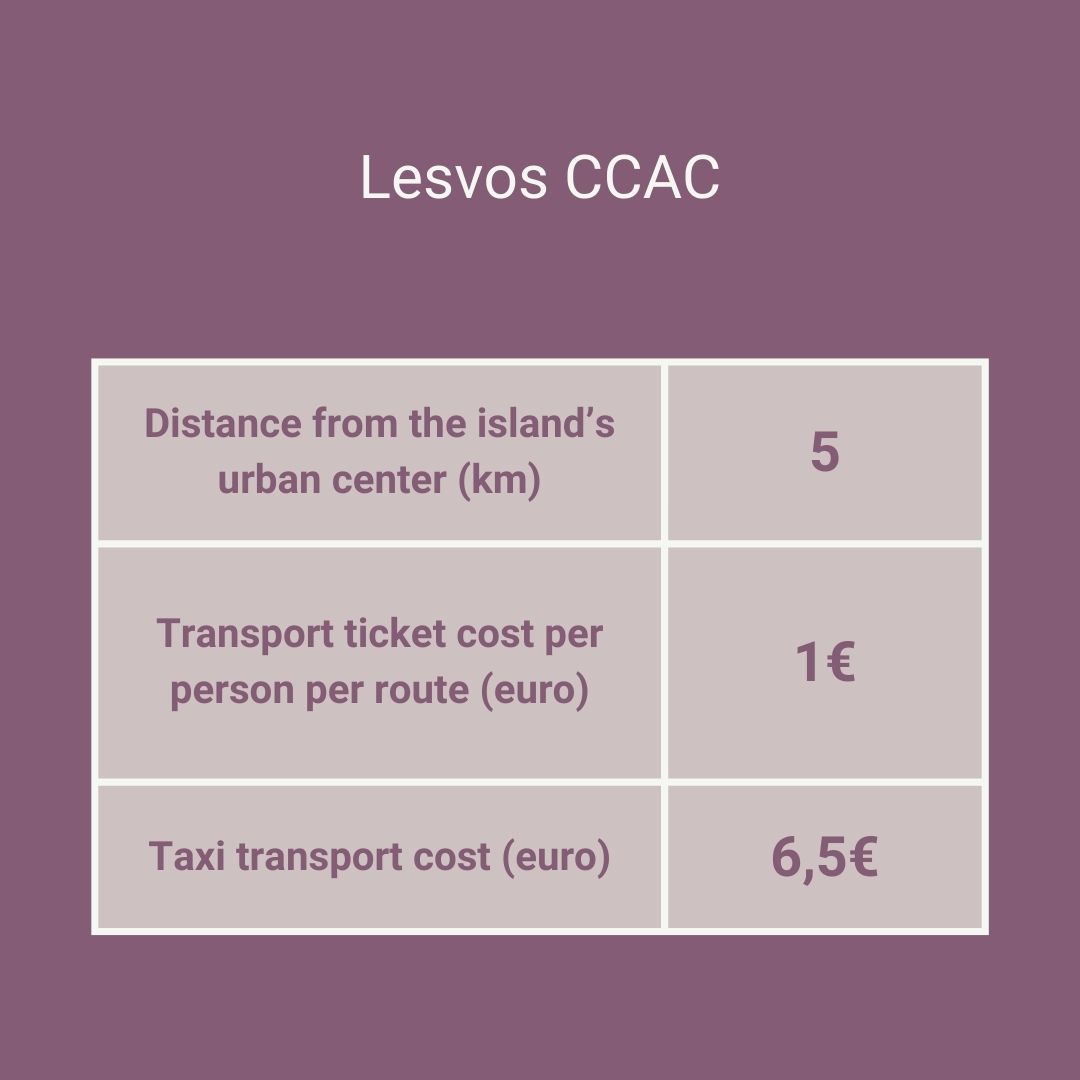 Lesvos refugee camp/hostpot CCAC
