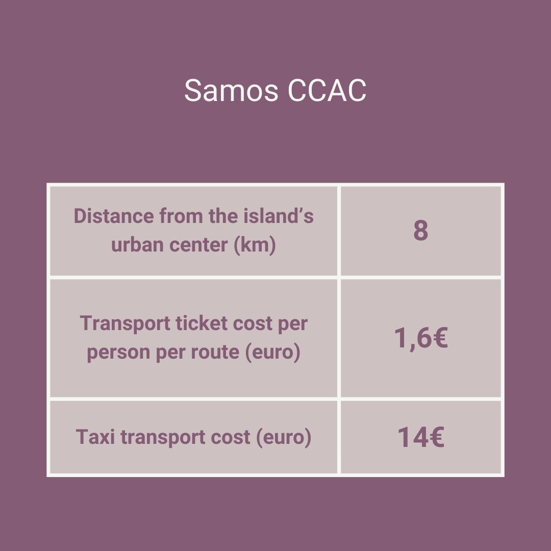 Samos refugee camp/hostpot CCAC
